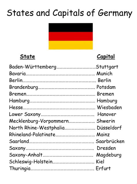 what is the capital of germany|list of german states.